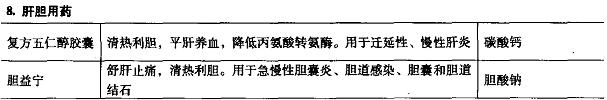 含有西藥組分的中成藥：內科用藥（肝膽用藥）