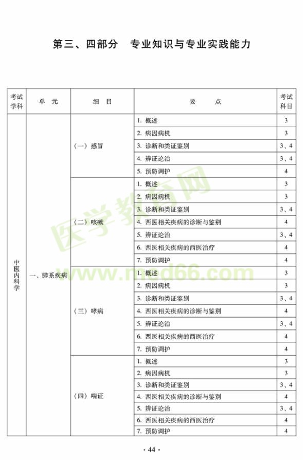 2012年中醫(yī)內(nèi)科中級(jí)專業(yè)技術(shù)資格考試大綱——專業(yè)知識(shí)與專業(yè)實(shí)踐能力-中醫(yī)內(nèi)科學(xué)