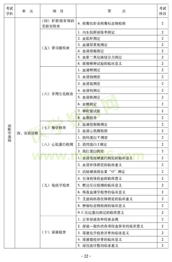 2012年全科醫(yī)學（中醫(yī)類）衛(wèi)生專業(yè)資格中級職稱考試——中醫(yī)診斷學基礎