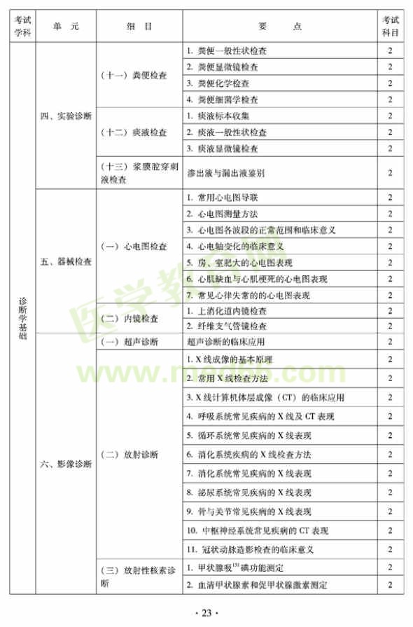 2012年全科醫(yī)學（中醫(yī)類）衛(wèi)生專業(yè)資格中級職稱考試——中醫(yī)診斷學基礎