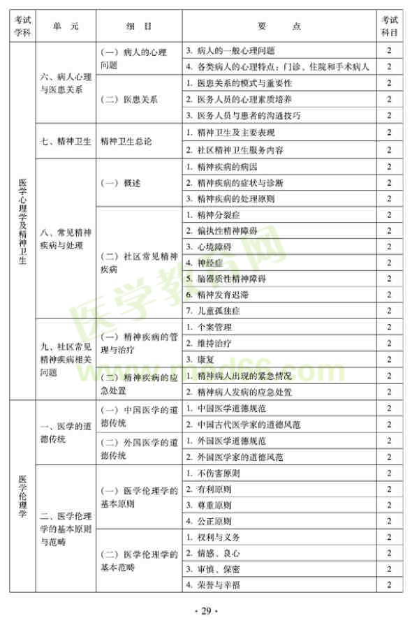 2012年全科醫(yī)學（中醫(yī)類）衛(wèi)生專業(yè)資格中級職稱考試——醫(yī)學心理學及精神衛(wèi)生