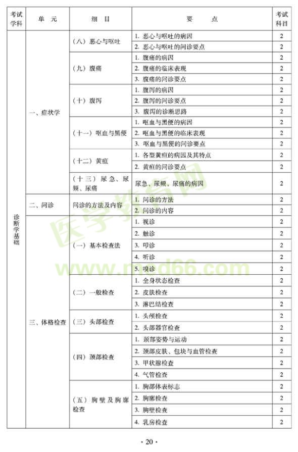 2012年全科醫(yī)學（中醫(yī)類）衛(wèi)生專業(yè)資格中級職稱考試——中醫(yī)診斷學基礎