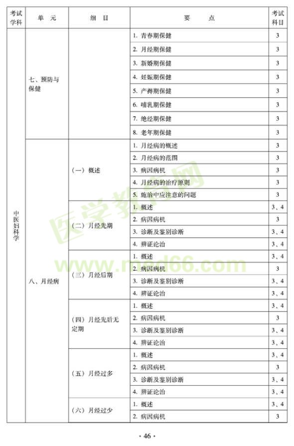 2012年中醫(yī)婦科中級(jí)專(zhuān)業(yè)技術(shù)資格考試大綱——專(zhuān)業(yè)知識(shí)與專(zhuān)業(yè)實(shí)踐能力（專(zhuān)業(yè)代碼331）