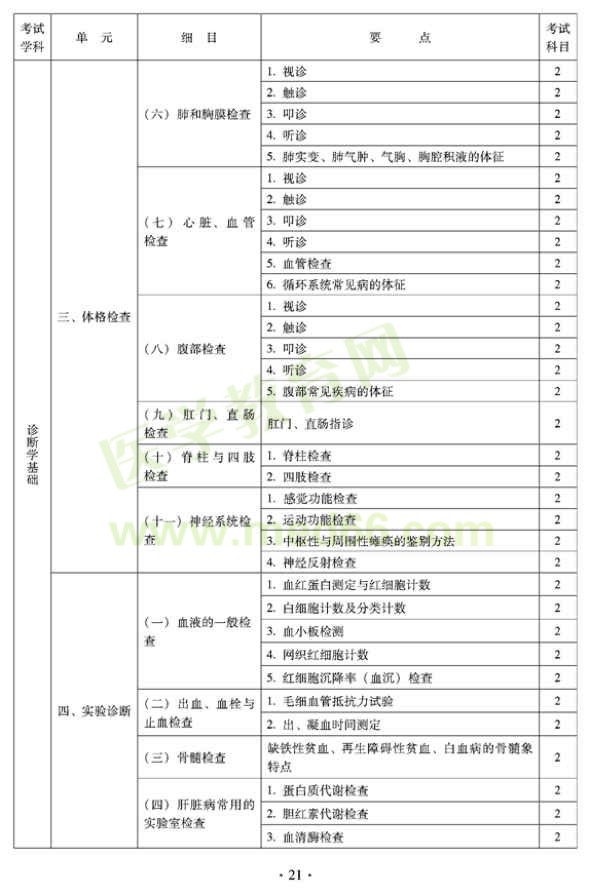 2012年全科醫(yī)學（中醫(yī)類）衛(wèi)生專業(yè)資格中級職稱考試——中醫(yī)診斷學基礎