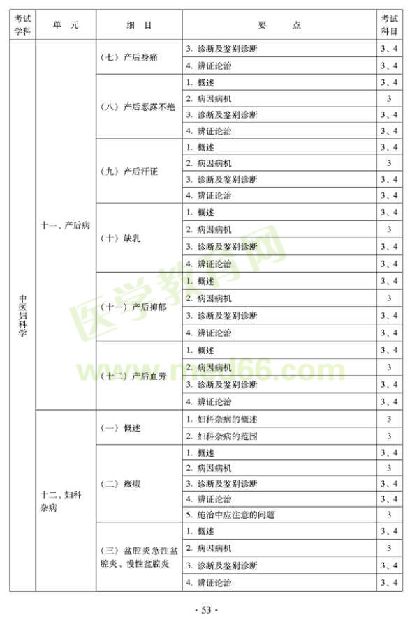 2012年中醫(yī)婦科中級(jí)專(zhuān)業(yè)技術(shù)資格考試大綱——專(zhuān)業(yè)知識(shí)與專(zhuān)業(yè)實(shí)踐能力（專(zhuān)業(yè)代碼331）