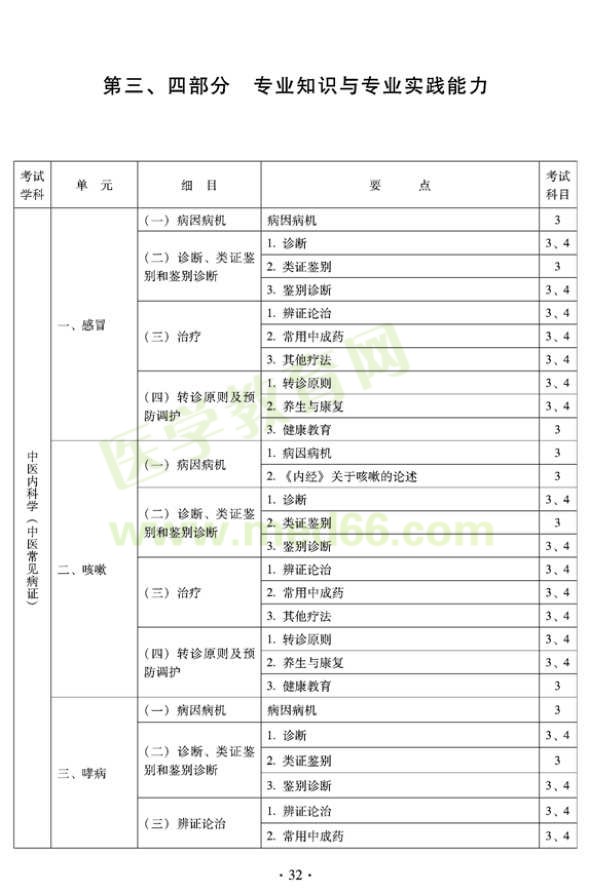 2012年全科醫(yī)學(xué)（中醫(yī)類）中級(jí)職稱考試考試大綱——專業(yè)知識(shí)與專業(yè)實(shí)踐能力（專業(yè)代碼302）