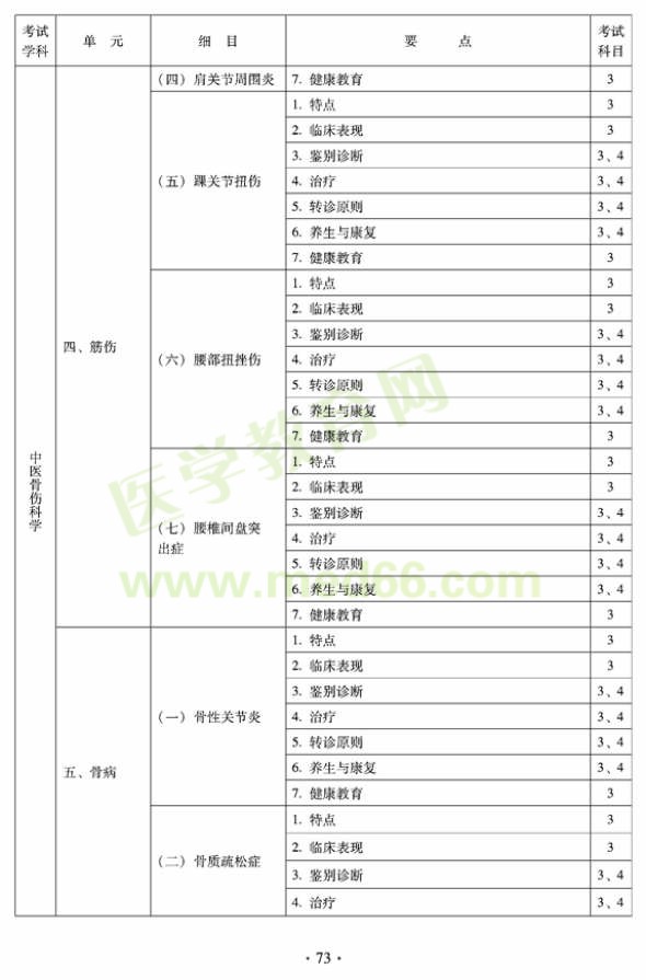 2012年全科醫(yī)學(xué)（中醫(yī)類）全科醫(yī)學(xué)中醫(yī)主治醫(yī)師考試大綱——中醫(yī)骨傷科學(xué)