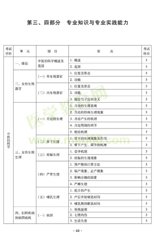 2012年中醫(yī)婦科中級(jí)專(zhuān)業(yè)技術(shù)資格考試大綱——專(zhuān)業(yè)知識(shí)與專(zhuān)業(yè)實(shí)踐能力（專(zhuān)業(yè)代碼331）