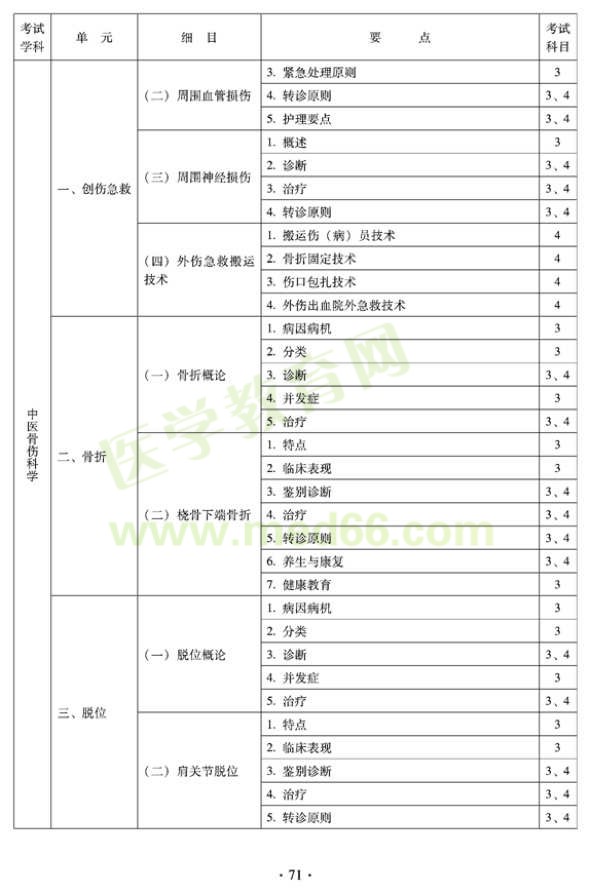 2012年全科醫(yī)學(xué)（中醫(yī)類）全科醫(yī)學(xué)中醫(yī)主治醫(yī)師考試大綱——中醫(yī)骨傷科學(xué)