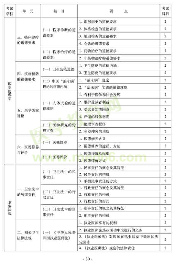 2012年全科醫(yī)學（中醫(yī)類）衛(wèi)生專業(yè)資格中級職稱考試——醫(yī)學倫理學