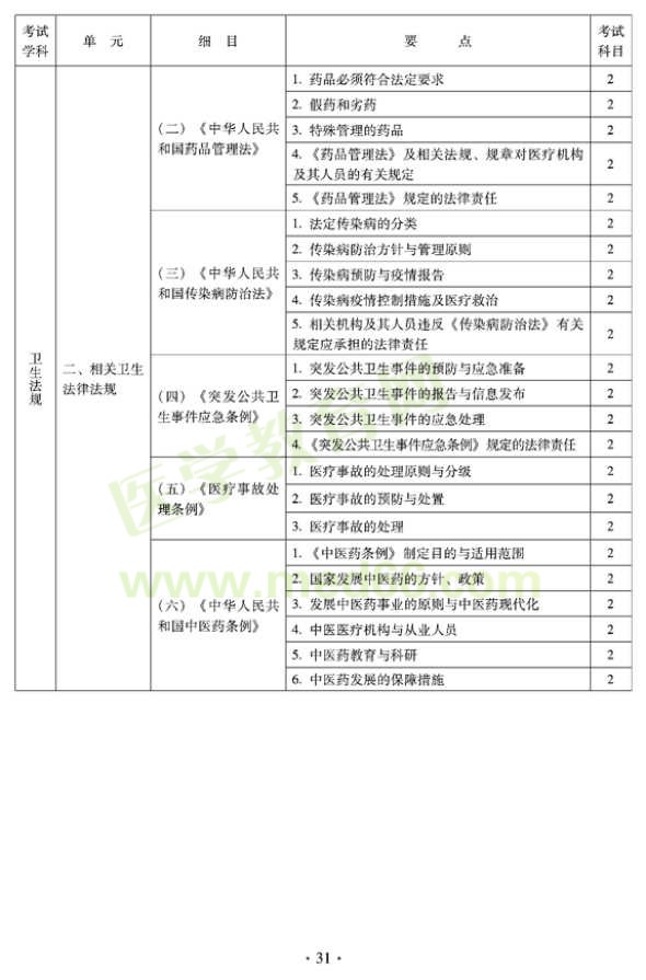 2012年全科醫(yī)學（中醫(yī)類）衛(wèi)生專業(yè)資格中級職稱考試——衛(wèi)生法規(guī)