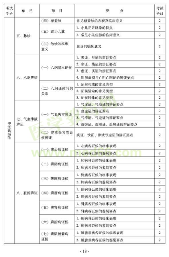 2012年全科醫(yī)學（中醫(yī)類）衛(wèi)生專業(yè)資格中級職稱考試——中醫(yī)診斷學