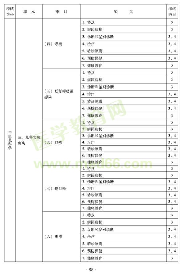 2012年全科醫(yī)學(xué)（中醫(yī)類）全科醫(yī)學(xué)中醫(yī)主治醫(yī)師考試大綱——中醫(yī)兒科學(xué)