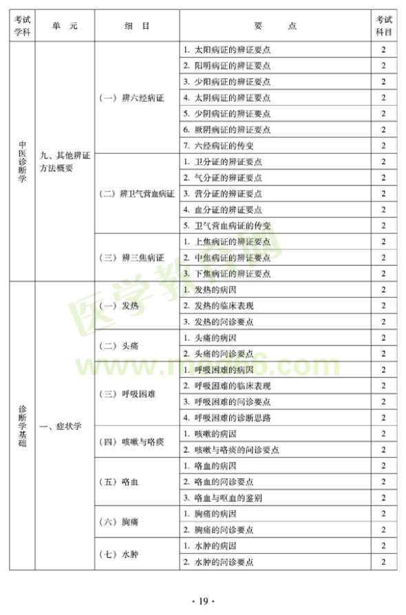 2012年全科醫(yī)學（中醫(yī)類）衛(wèi)生專業(yè)資格中級職稱考試——中醫(yī)診斷學基礎