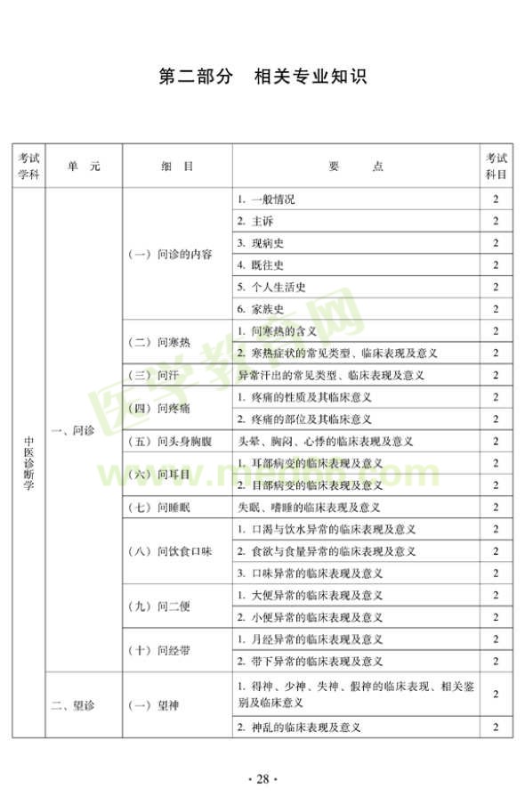 2012年中醫(yī)婦科中級專業(yè)技術資格考試大綱——相關專業(yè)知識（專業(yè)代碼331）