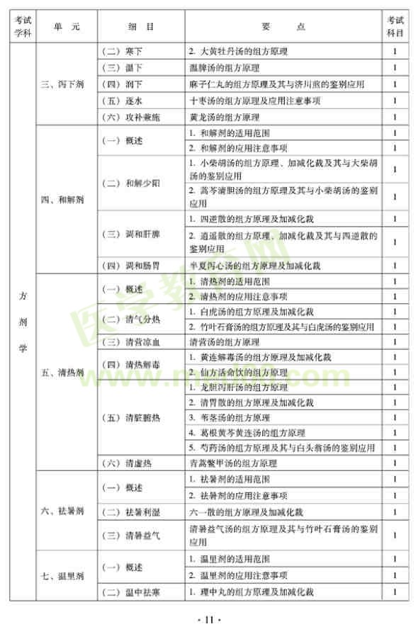 2012年全科醫(yī)學(xué)（中醫(yī)類）全科醫(yī)學(xué)中醫(yī)主治醫(yī)師考試大綱——方劑學(xué)