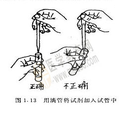 無機化學(xué)實驗-液體試劑取用