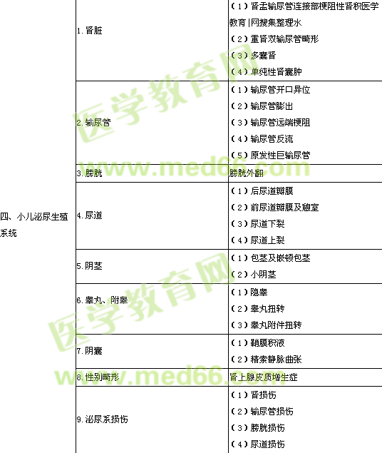 2013年小兒外科學(xué)專業(yè)實(shí)踐能力考試大綱