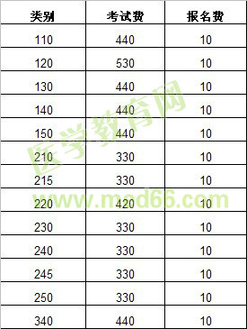 2013年連云港東?？h執(zhí)業(yè)醫(yī)師考試報(bào)名費(fèi)