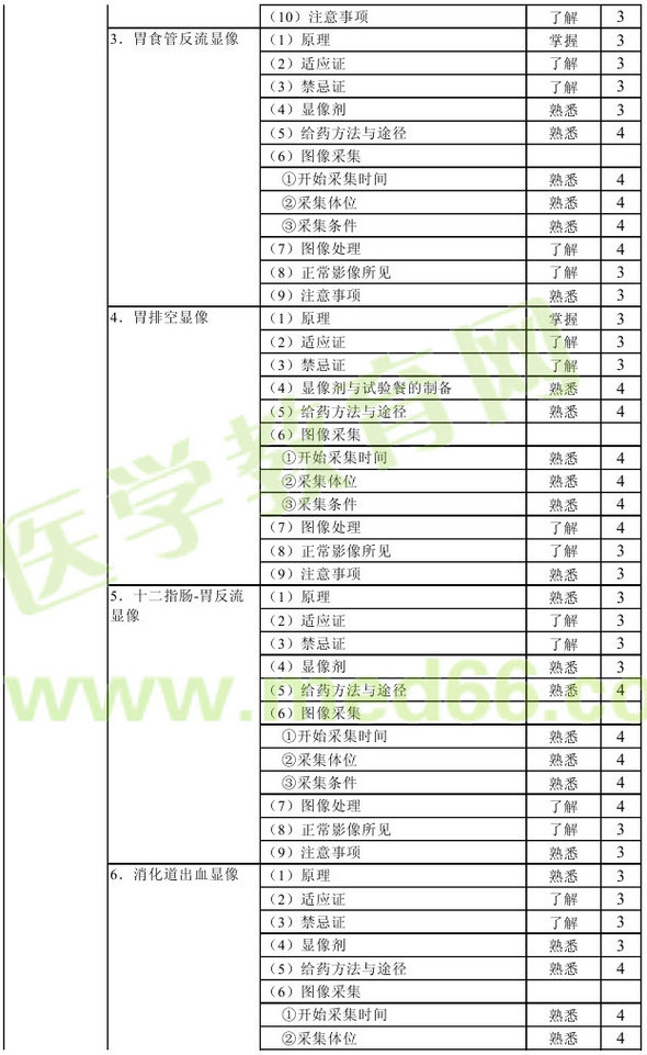 2016年核醫(yī)學(xué)主管技師考試大綱