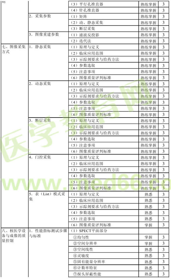 2016年核醫(yī)學(xué)主管技師考試大綱