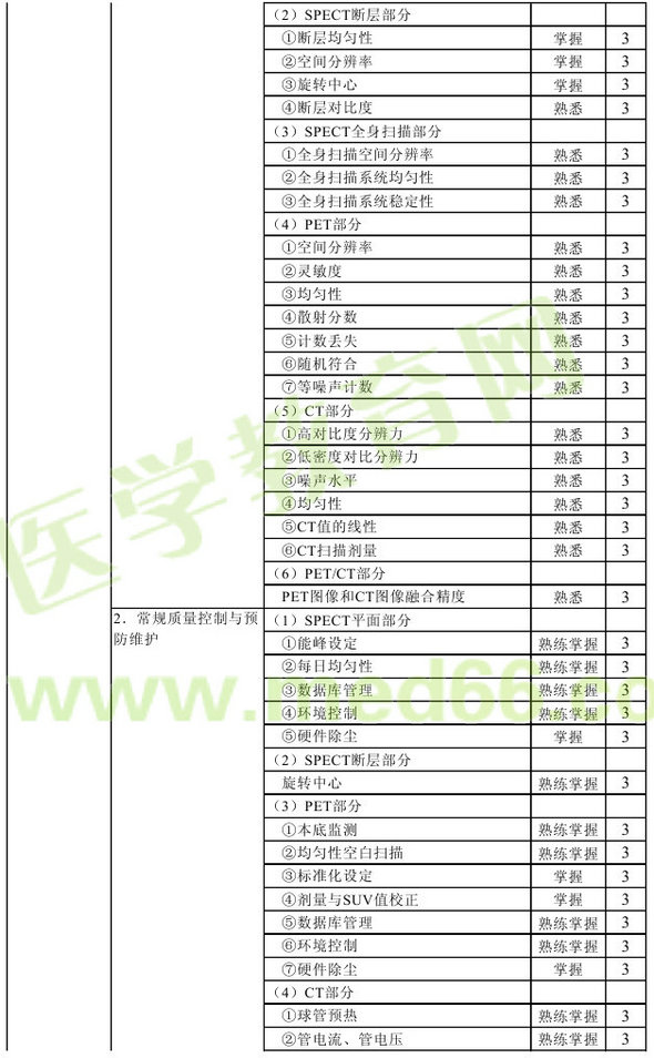 2016年核醫(yī)學(xué)主管技師考試大綱