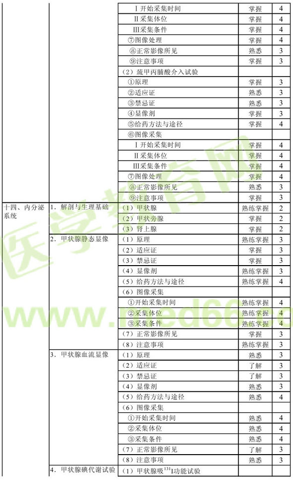 2016年核醫(yī)學(xué)主管技師考試大綱