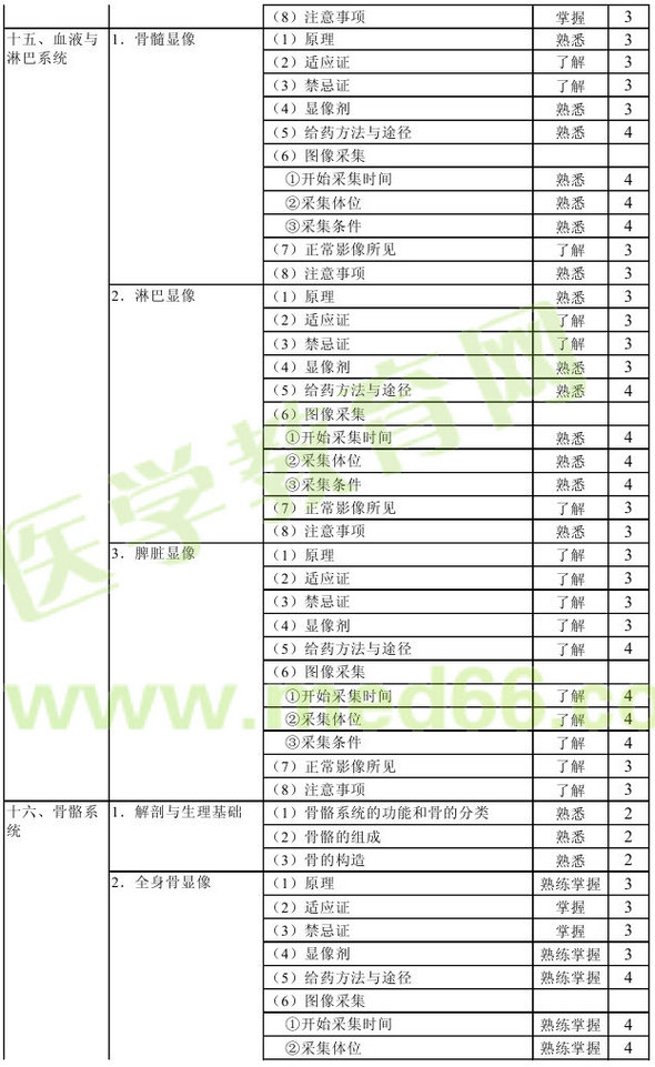 2016年核醫(yī)學(xué)主管技師考試大綱