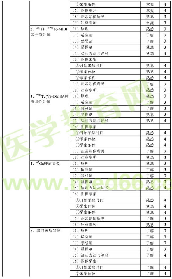 2016年核醫(yī)學(xué)主管技師考試大綱