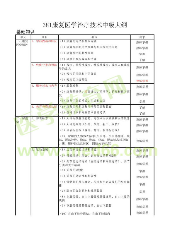 2013年康復(fù)醫(yī)學(xué)治療主管技師考試大綱