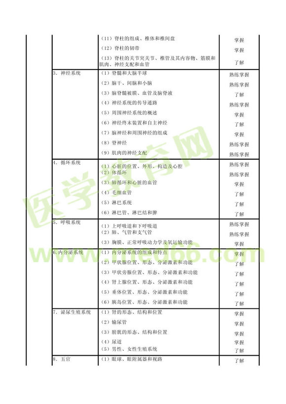 2013年康復(fù)醫(yī)學(xué)治療主管技師考試大綱