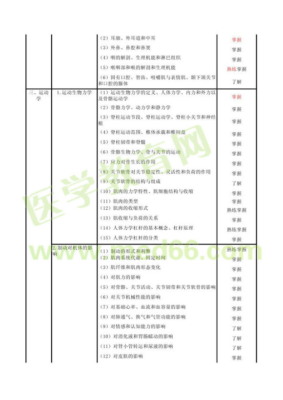 2013年康復(fù)醫(yī)學(xué)治療主管技師考試大綱