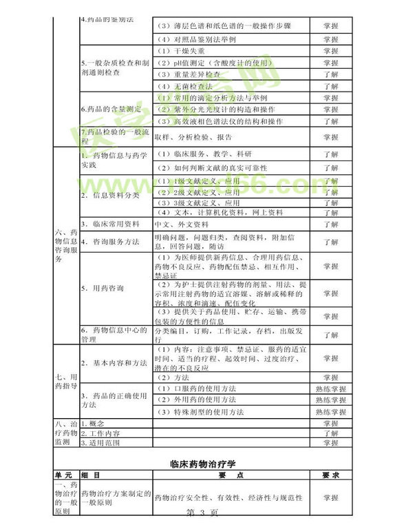 2013年衛(wèi)生資格藥學初級（師）考試大綱——專業(yè)實踐能力