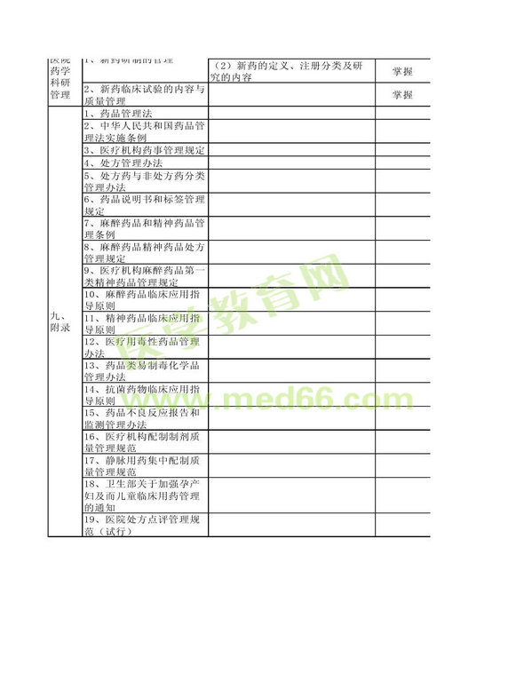 2013年衛(wèi)生資格藥學(xué)（中）級(jí)主管藥師考試大綱——相關(guān)專(zhuān)業(yè)知識(shí)