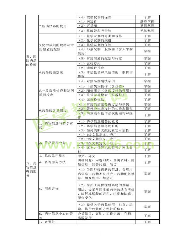 2013年衛(wèi)生資格藥學初級（士）考試大綱——專業(yè)實踐能力