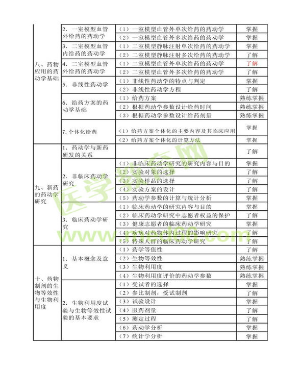 2013年衛(wèi)生資格藥學(xué)（中）級(jí)主管藥師考試大綱——專業(yè)知識(shí)