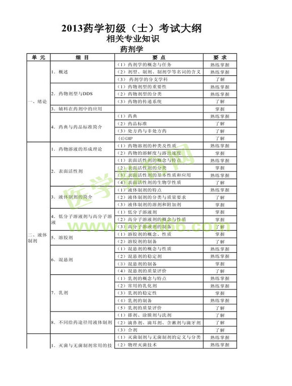 2013年衛(wèi)生資格藥學(xué)初級(jí)（士）考試大綱——相關(guān)專業(yè)知識(shí)