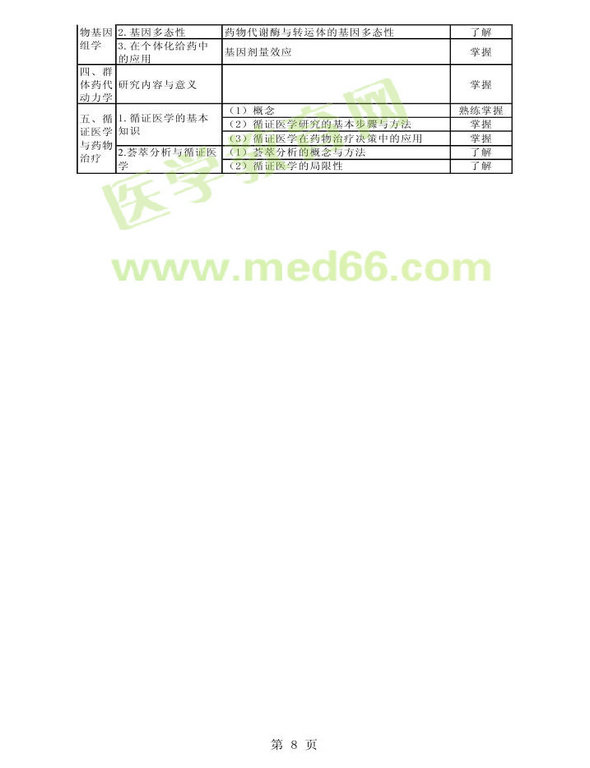 2013年衛(wèi)生資格藥學初級（師）考試大綱——專業(yè)實踐能力