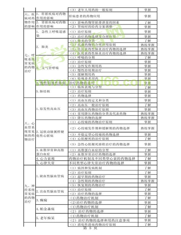 2013年衛(wèi)生資格藥學初級（師）考試大綱——專業(yè)實踐能力