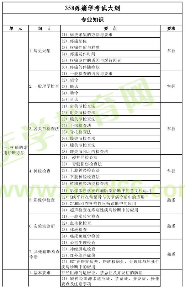 2013年疼痛學(xué)主治醫(yī)師（專業(yè)代碼358）考試大綱：專業(yè)知識