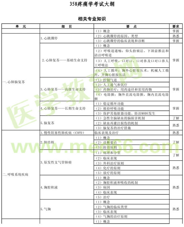 2013年疼痛學(xué)主治醫(yī)師（專業(yè)代碼358）考試大綱：相關(guān)專業(yè)知識