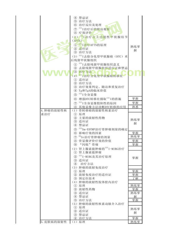 2013年核醫(yī)學(xué)考試大綱（專業(yè)代碼345）-專業(yè)知識(shí)