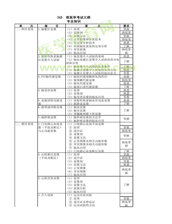 2013年核醫(yī)學(xué)考試大綱（專業(yè)代碼345）-專業(yè)知識(shí)