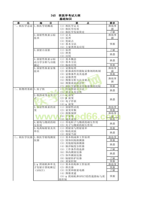 2013年核醫(yī)學(xué)考試大綱（專業(yè)代碼345）-基礎(chǔ)知識(shí)