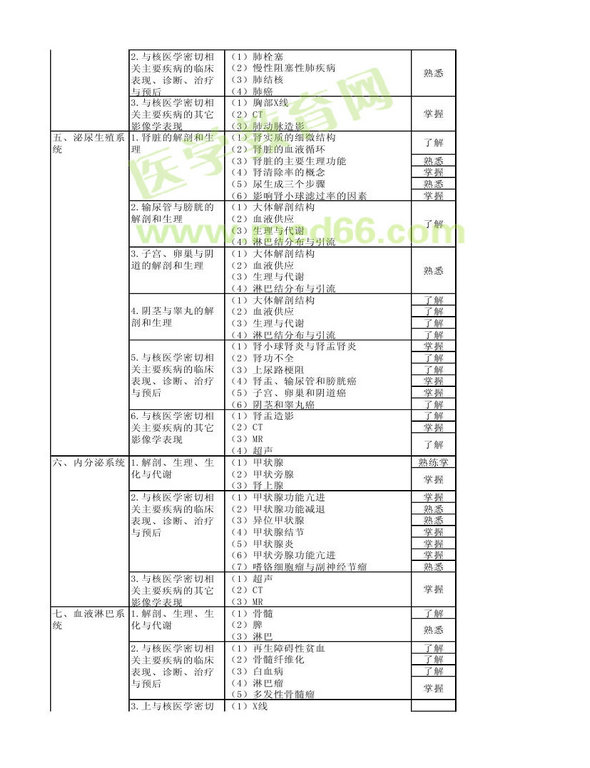 2013年核醫(yī)學(xué)考試大綱（專業(yè)代碼345）-相關(guān)專業(yè)知識