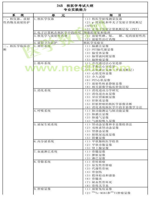 　　2013年核醫(yī)學(xué)考試大綱（專(zhuān)業(yè)代碼345）-專(zhuān)業(yè)實(shí)踐能力