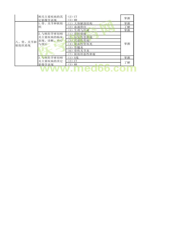 2013年核醫(yī)學(xué)考試大綱（專業(yè)代碼345）-相關(guān)專業(yè)知識