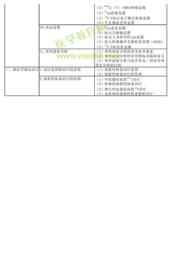 　　2013年核醫(yī)學(xué)考試大綱（專(zhuān)業(yè)代碼345）-專(zhuān)業(yè)實(shí)踐能力