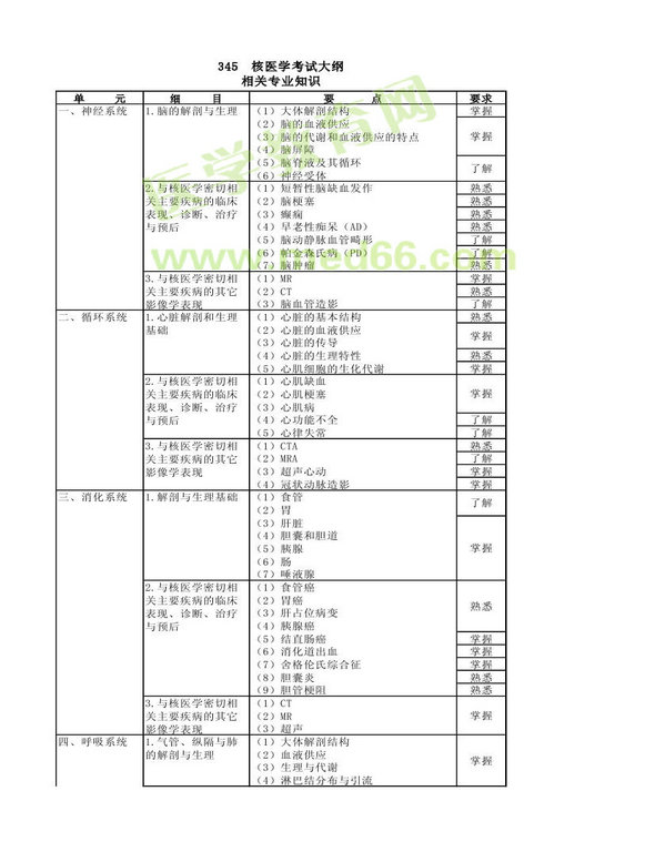 2013年核醫(yī)學(xué)考試大綱（專業(yè)代碼345）-相關(guān)專業(yè)知識