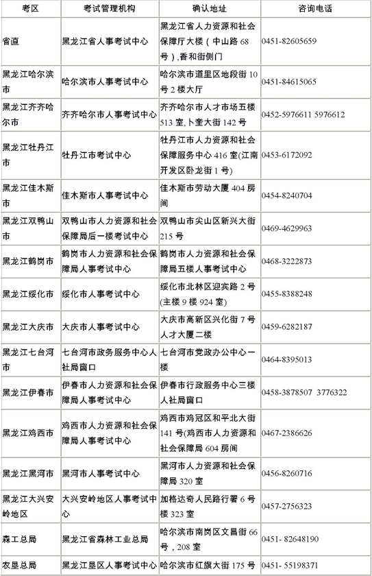 2013年黑龍江省考區(qū)考點(diǎn)報(bào)名確認(rèn)詳細(xì)地址和咨詢電話